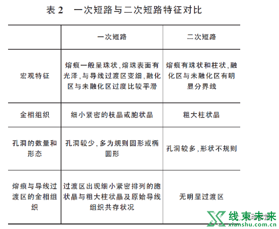 新知达人, 电动汽车碰撞起火原因鉴定方法研究