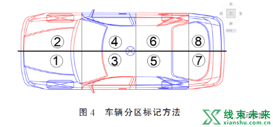 新知达人, 电动汽车碰撞起火原因鉴定方法研究