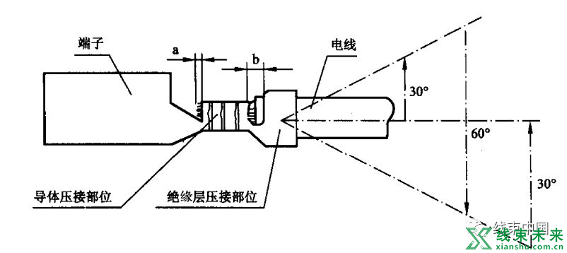 线束3+3质量管理