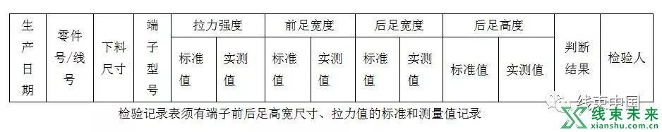 线束3+3质量管理