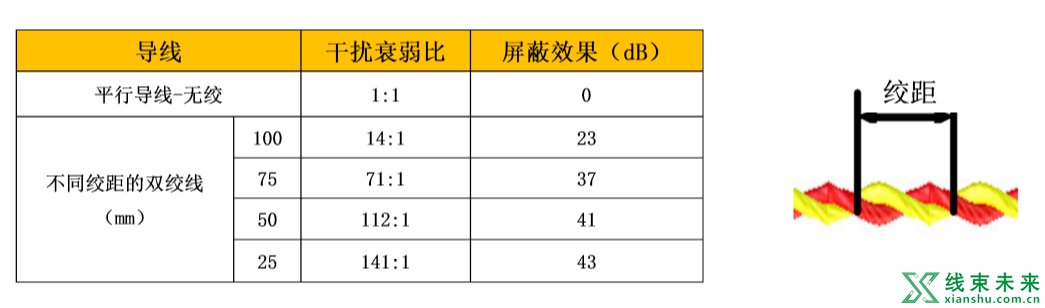 绞股线的参数制作方法