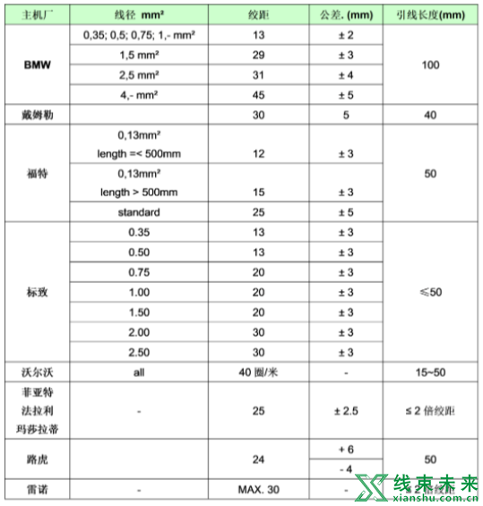 绞股线的参数制作方法