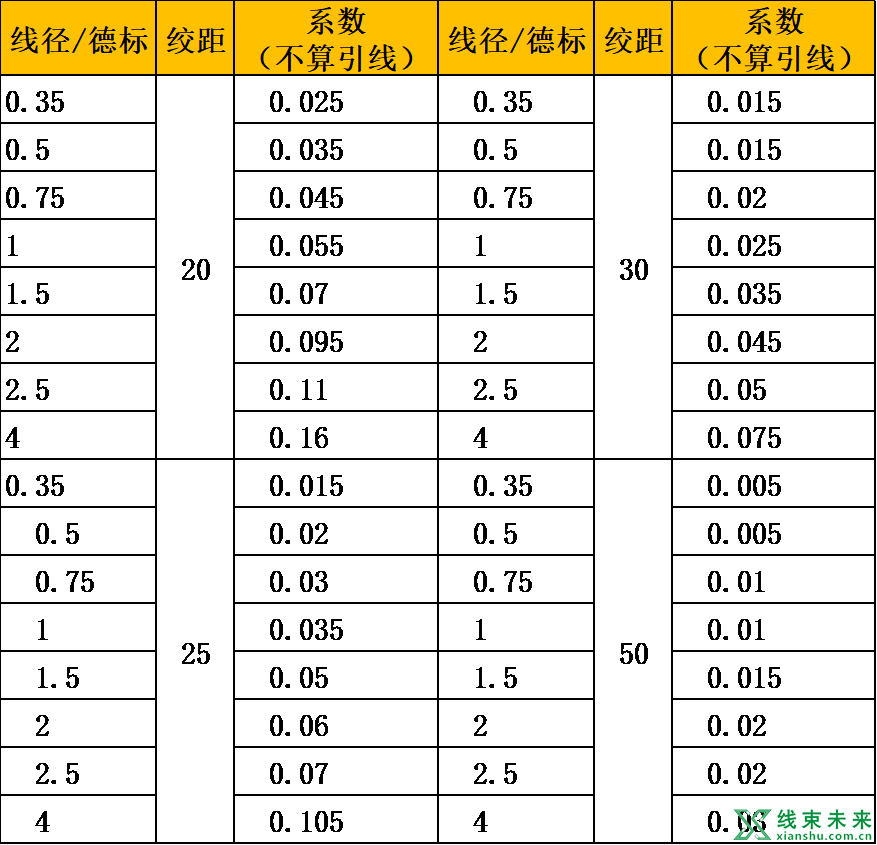 绞股线的参数制作方法