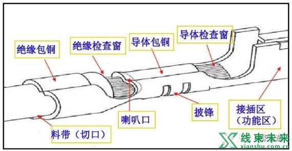 汽车线束端子外观检验规范