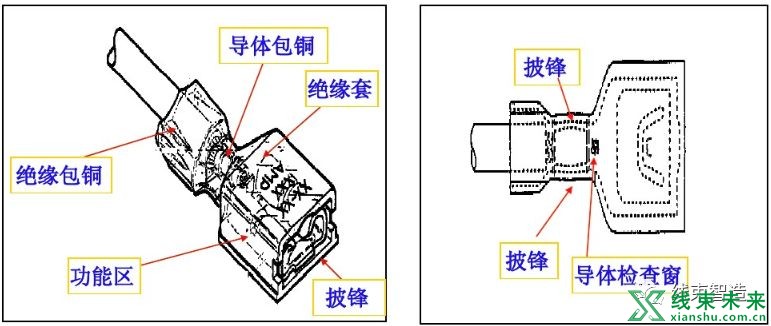 汽车线束端子外观检验规范