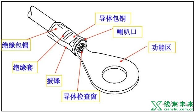 汽车线束端子外观检验规范