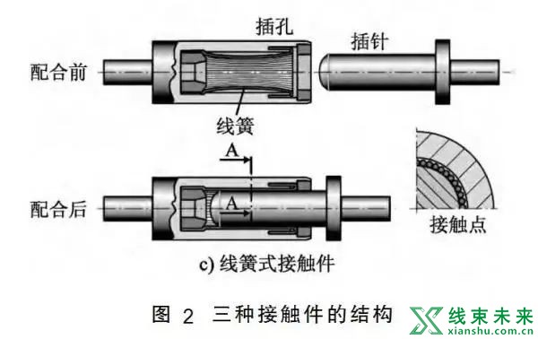 新知达人, 新能源高压线束设计要点浅析