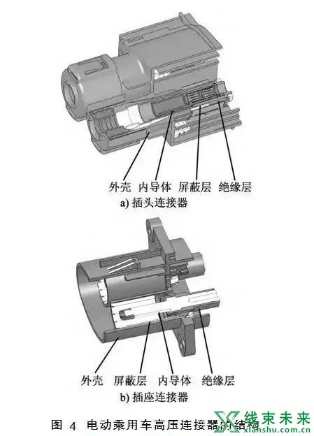 新知达人, 新能源高压线束设计要点浅析