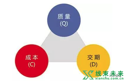 新知达人, 车间主管要“动起来”，学会做好走动管理