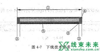 浅谈电线束下线(下料)的技术要求符合性检查