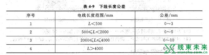 汽车线束下线工艺中剥头的技术规范和检查