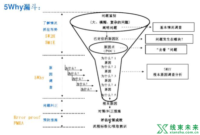 如何进行车间管理？