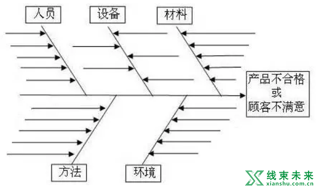 如何进行车间管理？