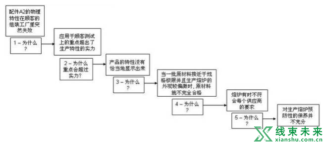 如何进行车间管理？