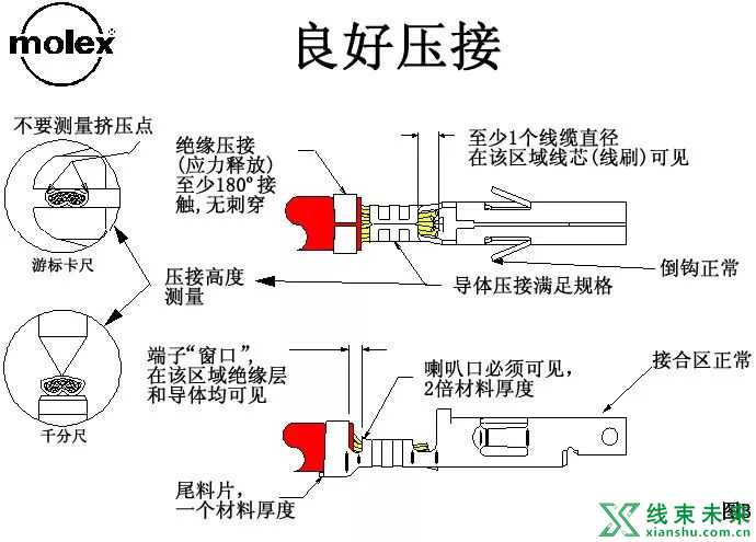 Molex压着判定标准