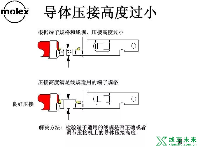 Molex压着判定标准