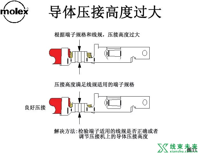 Molex压着判定标准