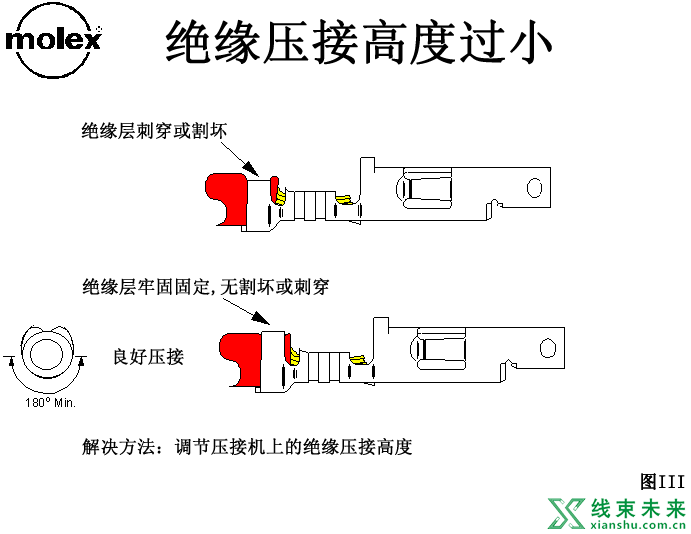 Molex压着判定标准