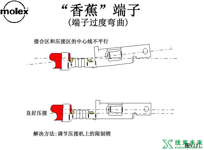 Molex压着判定标准