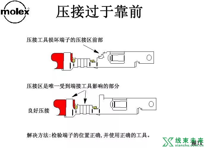 Molex压着判定标准