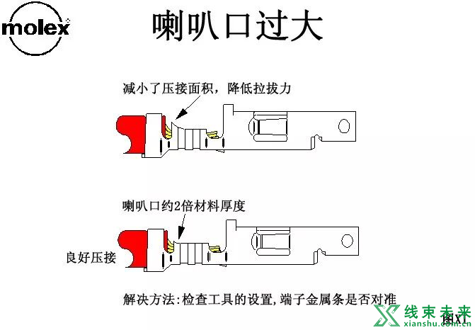 Molex压着判定标准