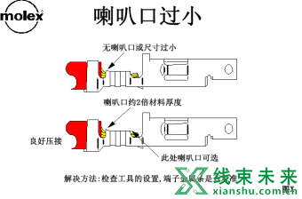 Molex压着判定标准