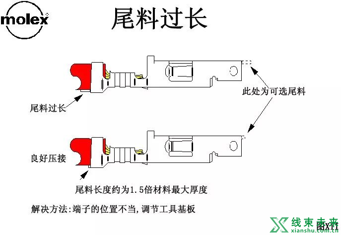 Molex压着判定标准