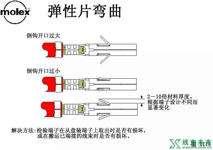 Molex压着判定标准