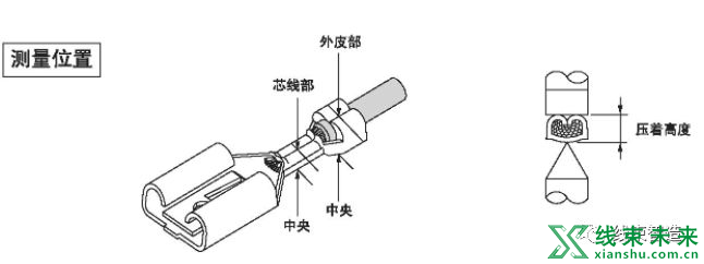 压着和压接加工的一些注意事项