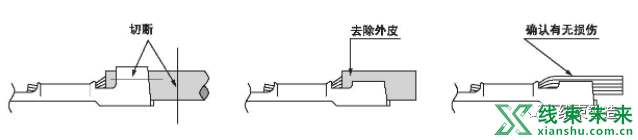 压着和压接加工的一些注意事项