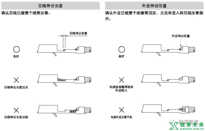 压着和压接加工的一些注意事项