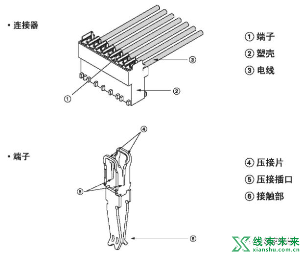 压着和压接加工的一些注意事项