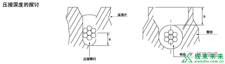 压着和压接加工的一些注意事项