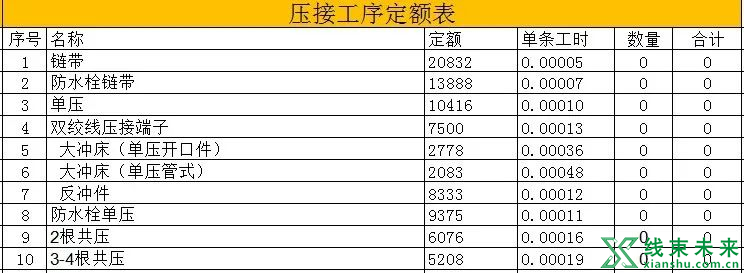 线束加工的生产效率、爬坡计划与产能提升浅读