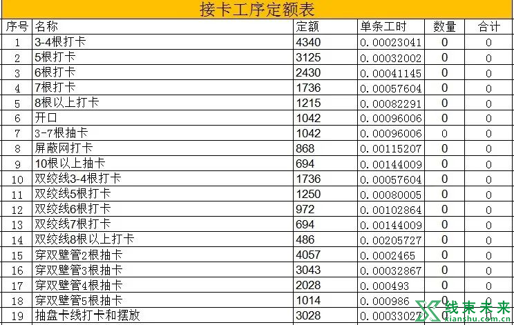 线束加工的生产效率、爬坡计划与产能提升浅读