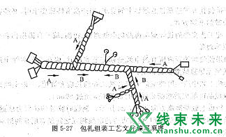 线束流水线工艺介绍