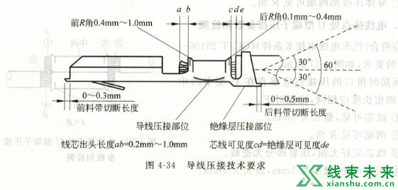 线束压接工艺的技术参数及要求