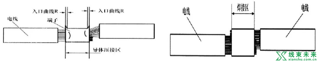 浅谈线束工艺中影响下线尺寸的因素