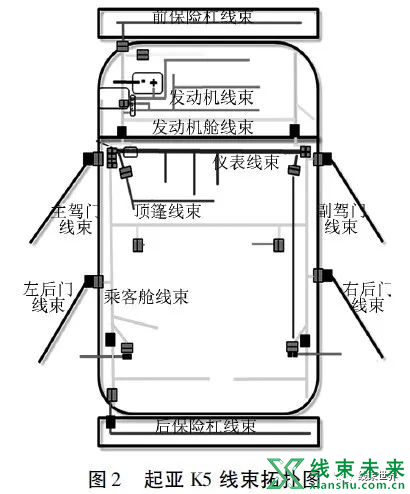 浅谈客户定制化线束KSK