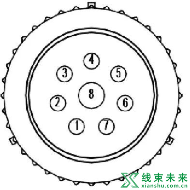 如何快速找出汽车线束下线工艺的错误