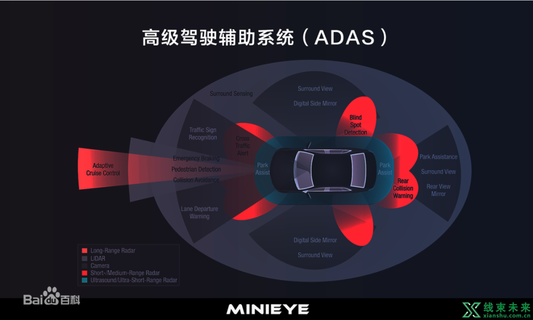 新型智能座舱的交互方式：ADAS高级驾驶辅助系统