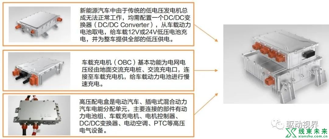 新能源汽车“大三电”及“小三电”概述及其关键技术