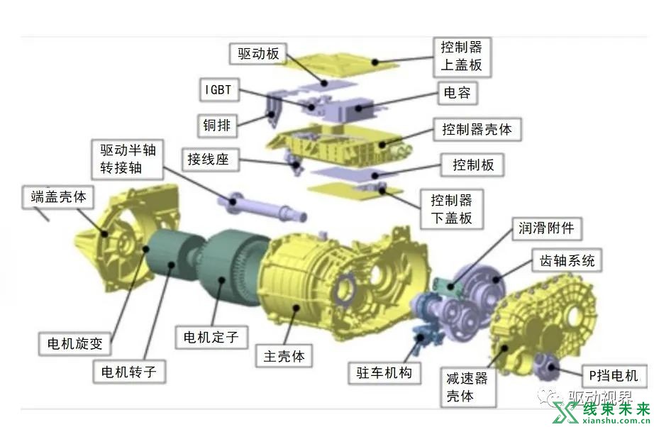 新能源汽车“大三电”及“小三电”概述及其关键技术