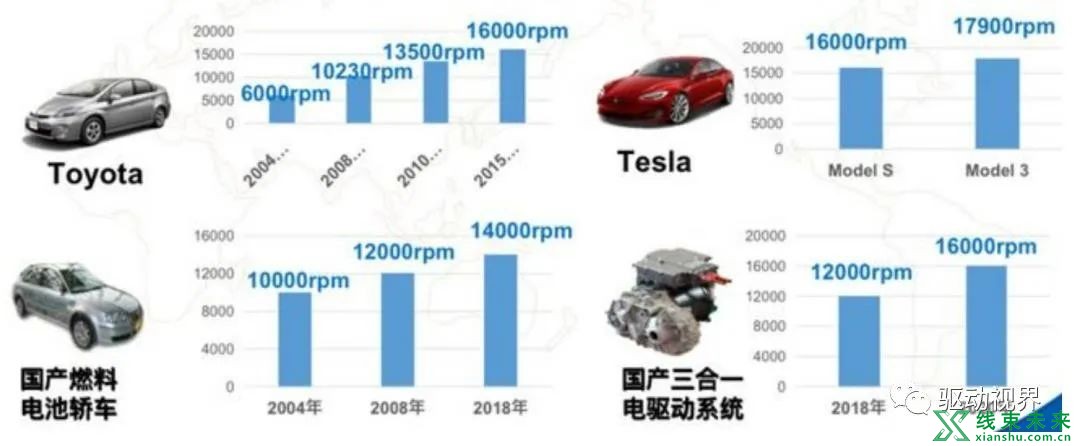 新能源汽车“大三电”及“小三电”概述及其关键技术