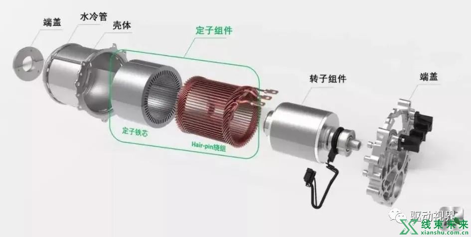 新能源汽车“大三电”及“小三电”概述及其关键技术