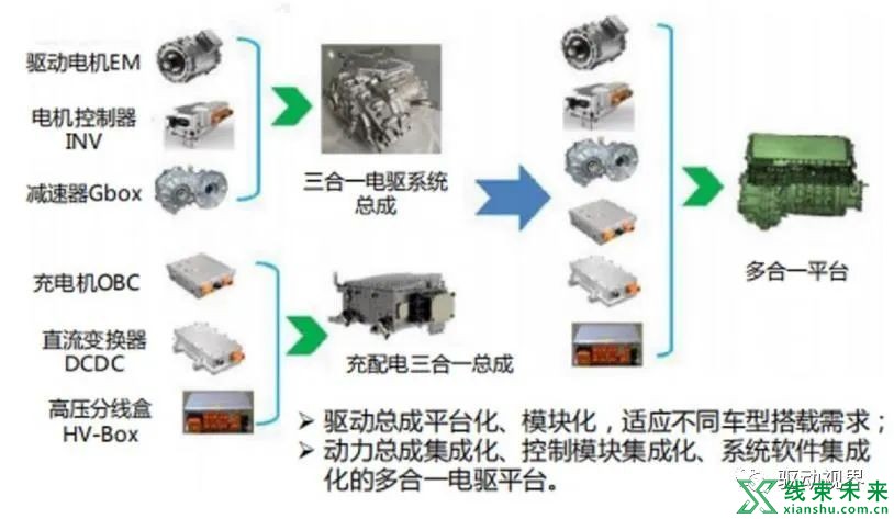 新能源汽车“大三电”及“小三电”概述及其关键技术