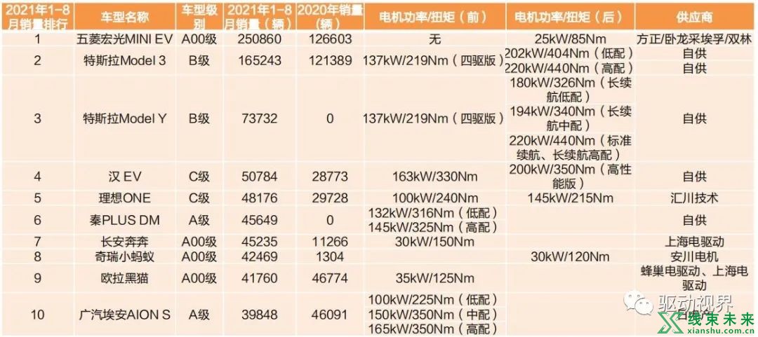 新能源汽车“大三电”及“小三电”概述及其关键技术