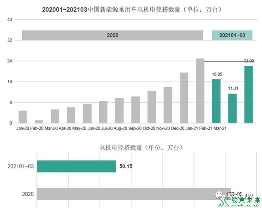 新能源汽车“大三电”及“小三电”概述及其关键技术