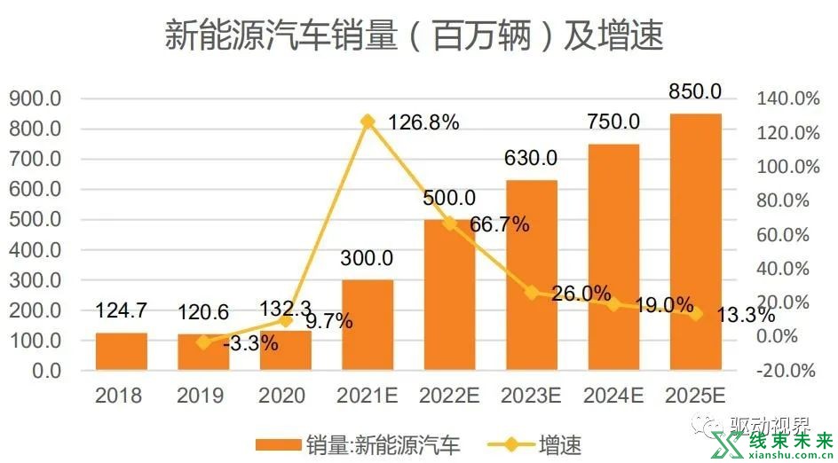 新能源汽车“大三电”及“小三电”概述及其关键技术