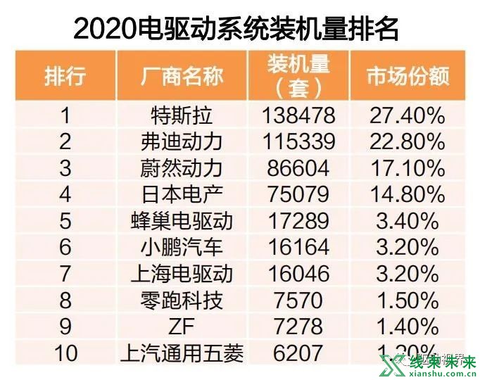 新能源汽车“大三电”及“小三电”概述及其关键技术